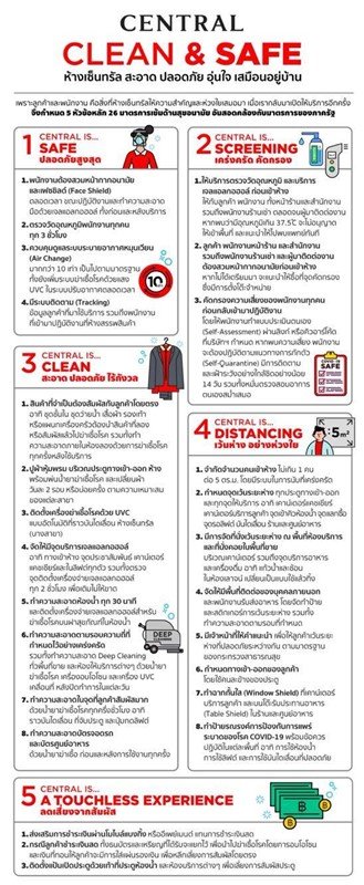 “ห้างเซ็นทรัล” เตรียมความพร้อมเปิด 23 สาขาทั่วประเทศ อีกครั้ง ชูคอนเซ็ปต์ “ห้างเซ็นทรัล สะอาด ปลอดภัย อุ่นใจ เสมือนอยู่บ้าน” ด้วย 5 หัวข้อหลัก 26 มาตรการเข้ม  ในกรณีที่ภาครัฐประกาศให้เปิดบริการห้างสรรพสินค้า