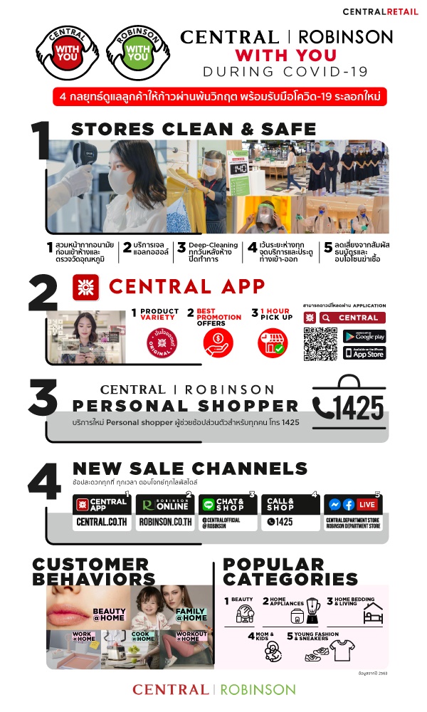 Central and Robinson Department Stores deliver an omnichannel service  ‘Central & Robinson With You during Covid-19’ with 4 core strategies to help take care of the customers during the new wave of COVID-19 outbreaks