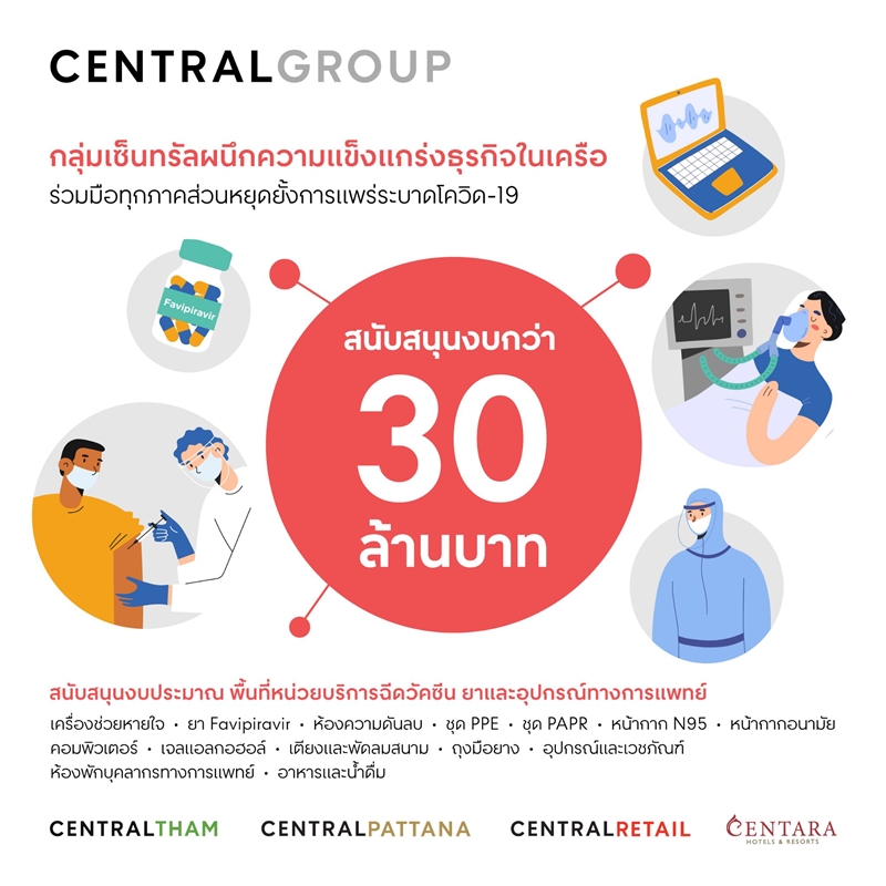 Central Group spreads help throughout Thailand with over 30 million baht support, highlighting the strength of its network and its readiness to stand by Thai people amidst COVID-19
