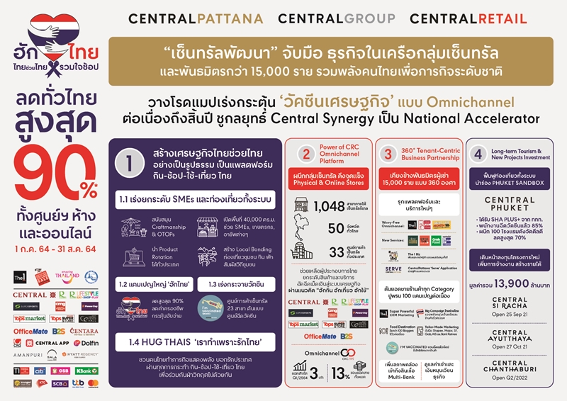 Central Pattana rallies businesses under Central Group led by Central Retail and over 15,000 partners to implement national-level ‘Omnichannel Economic Vaccine’ roadmap, starting with big campaign  ‘Hug Thais, Love Thais, Help Thais’ starting July - August 2021