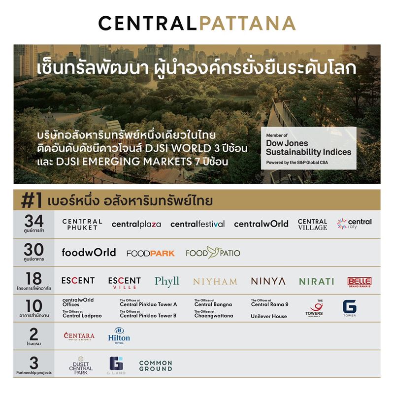 Central Pattana strengthens its leadership position in the real estate development industry by acquiring shares of Siam Future Development (SF) from its major shareholders