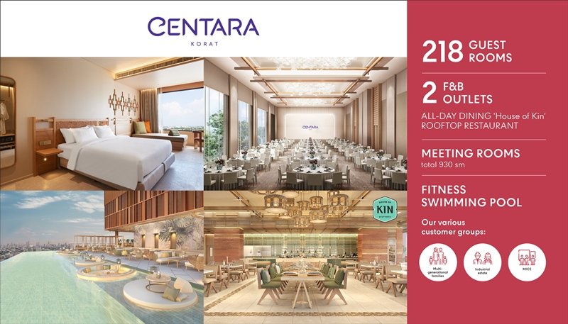 Central Pattana invests Bht 10 billion to expand hotel business under 5-year plan, creating new standard for travel ecosystem, preparing to launch the first hotel ‘Centara Korat’ in September this year, reinforcing the success of ‘Central Korat’ – the most complete mixed-use project in the northeastern region