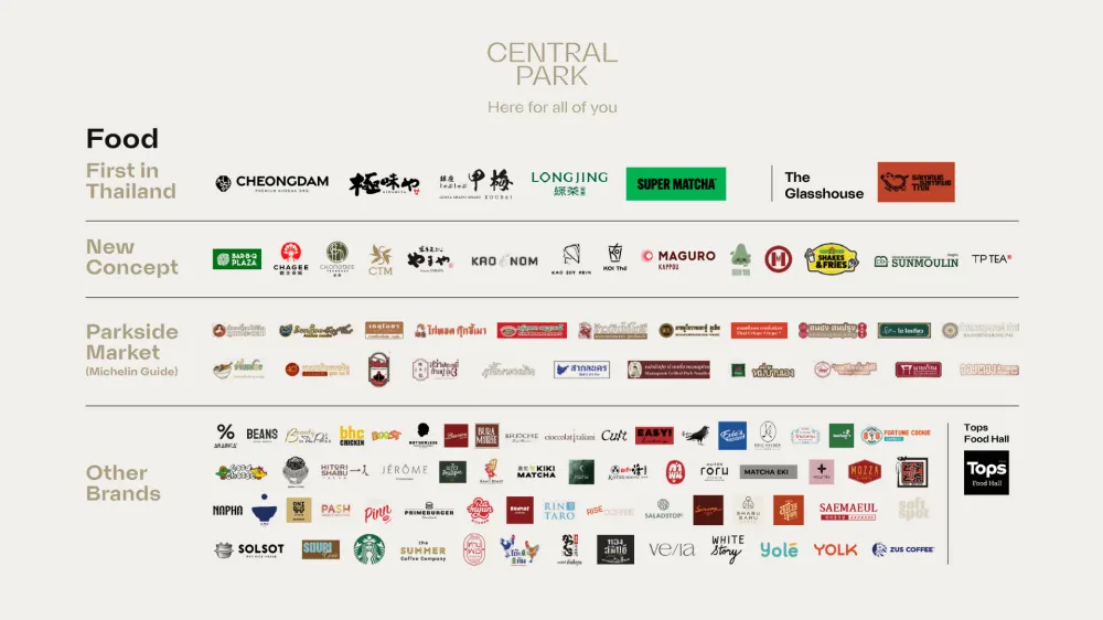 Central Pattana Unveils “Central Park” on September 4 — Redefining Thailand’s Retail Landscape Towards Future Living and Elevating Bangkok as a World-Class Metropolis