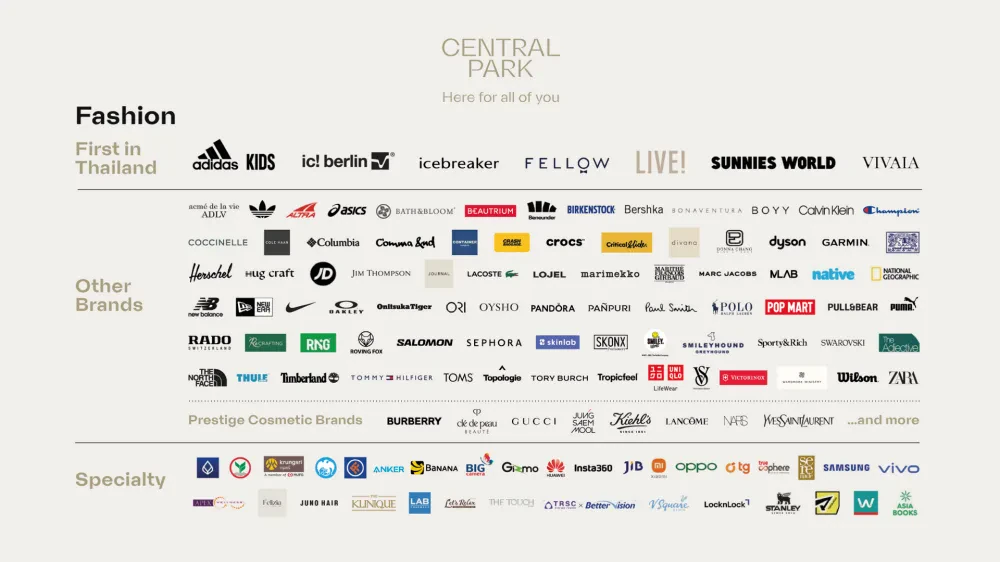 Central Pattana Unveils “Central Park” on September 4 — Redefining Thailand’s Retail Landscape Towards Future Living and Elevating Bangkok as a World-Class Metropolis